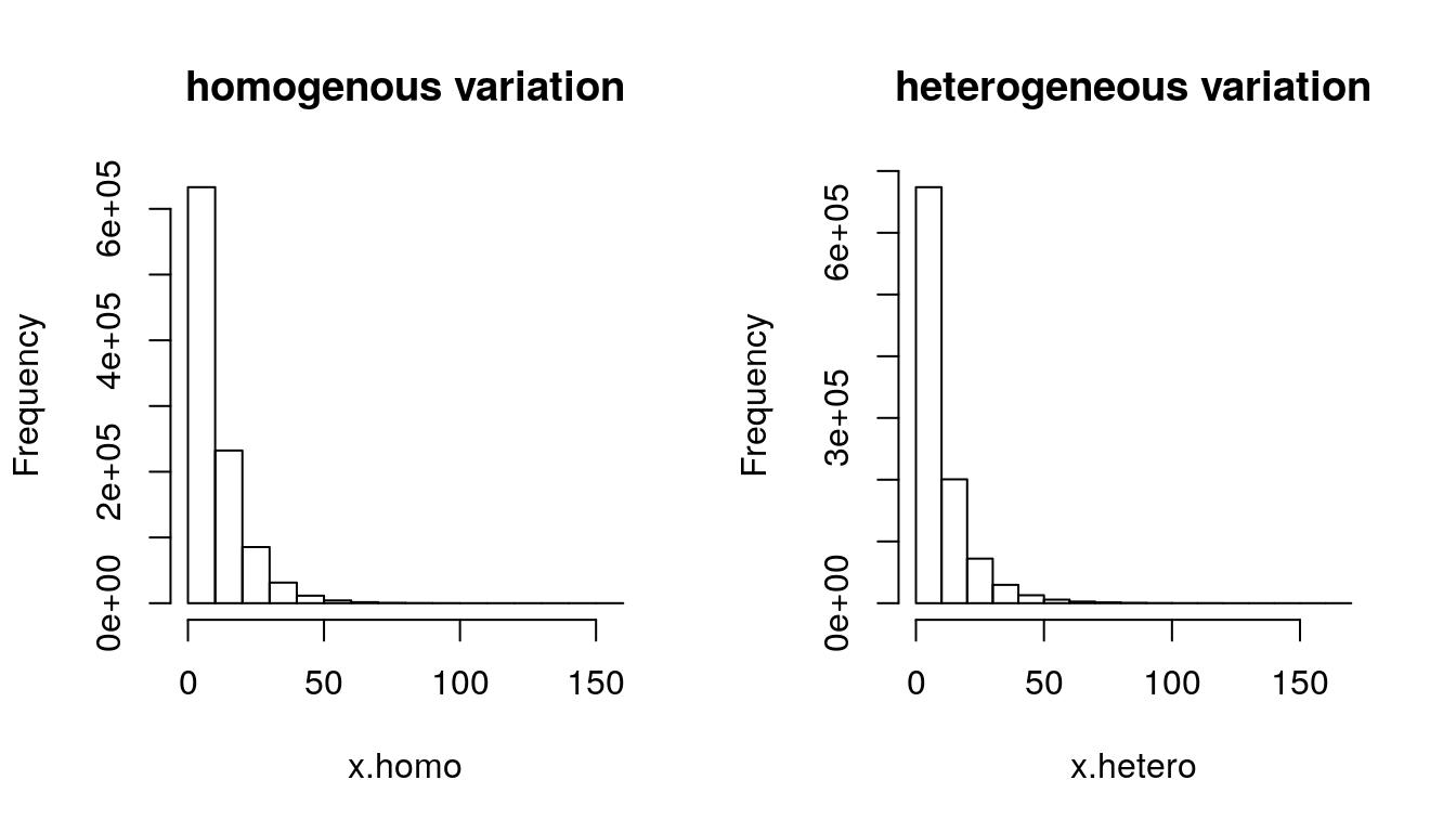 Homogeneity and Heterogeneity (N = 1 million)