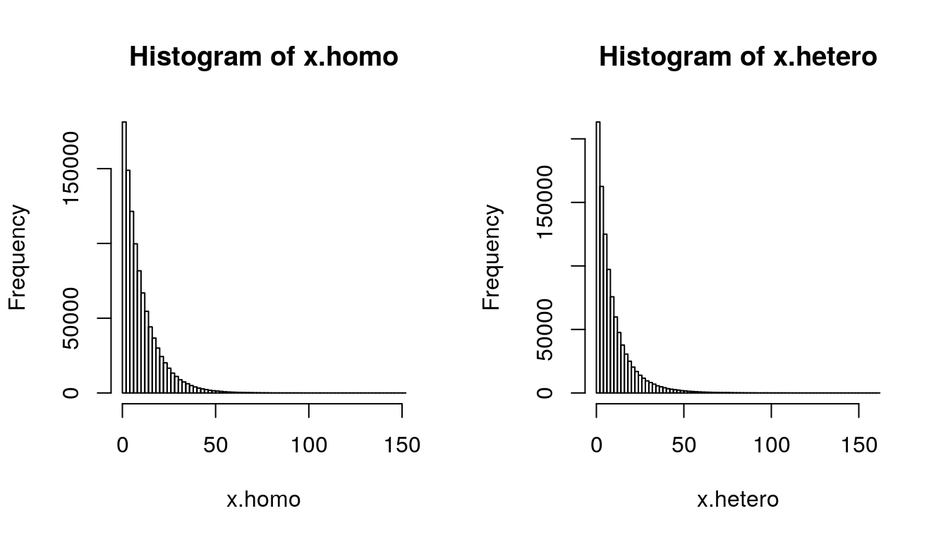 Homogeneity and Heterogeneity (N = 1 million)